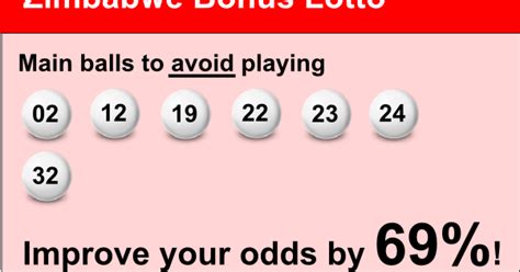 zimbabwe lotto results history|Bonus Lotto .